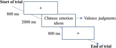 Positive Valence Bias in L2 Vocabulary Acquisition: Evidence From Chinese Emotion Idioms